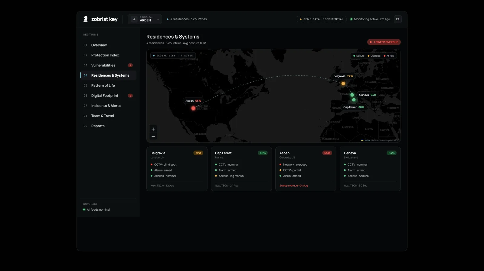 Zobrist Key platform, Residences: every property and its security systems on a single live global map with per-site posture and travel routes.